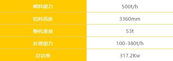 凱瑞特圓錐破AGP300設備現貨助您快速復工投產
