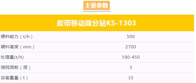 履帶移動篩分站產能大、環保、低能耗
